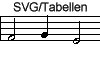 SVG/Tabellen