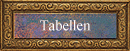 Tabellen